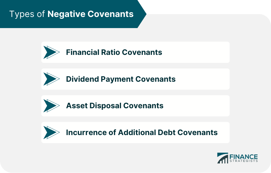 Types of Negative Covenants