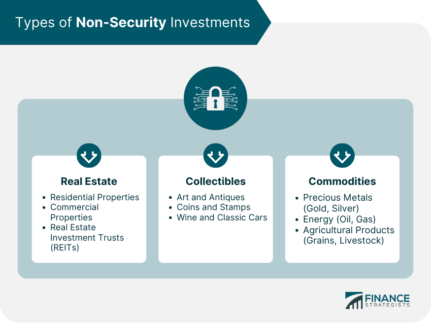 Types of Non-Security Investments