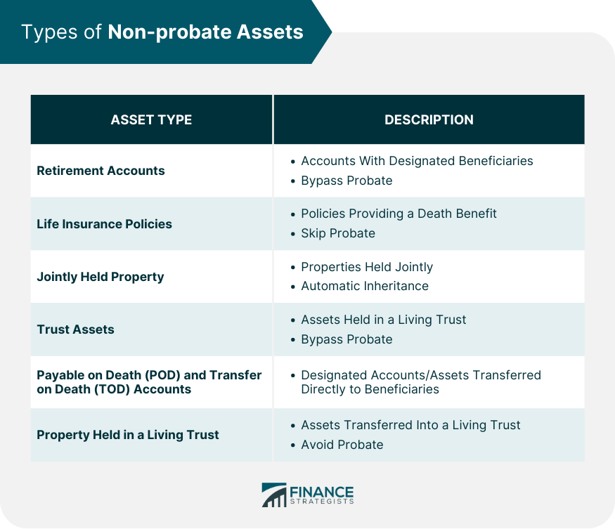 Types of Non-probate Assets