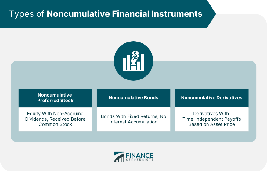 Types of Noncumulative Financial Instruments