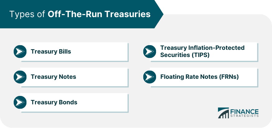 Types of Off The Run Treasuries