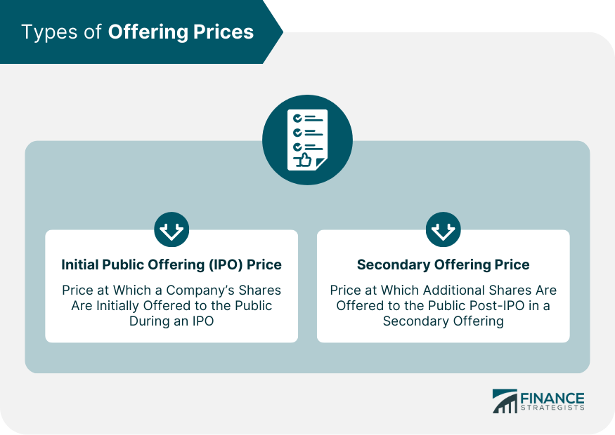 Types of Offering Prices