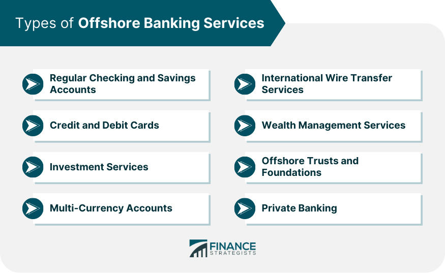 Types of Offshore Banking Services
