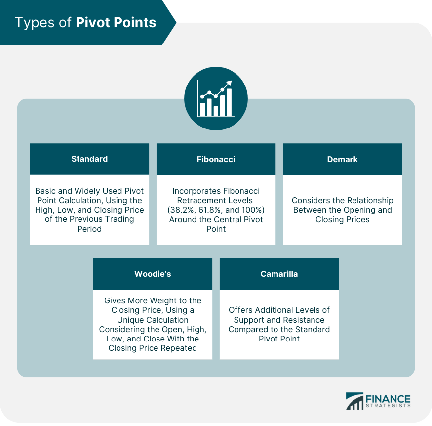 Types of Pivot Points