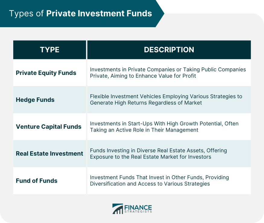 Types of Private Investment Funds