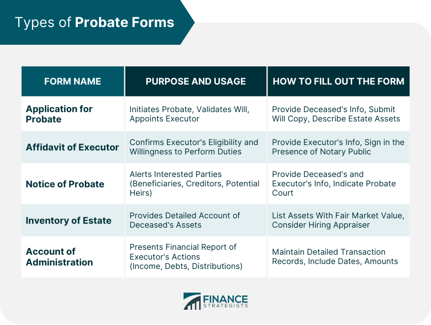 Types of Probate Forms