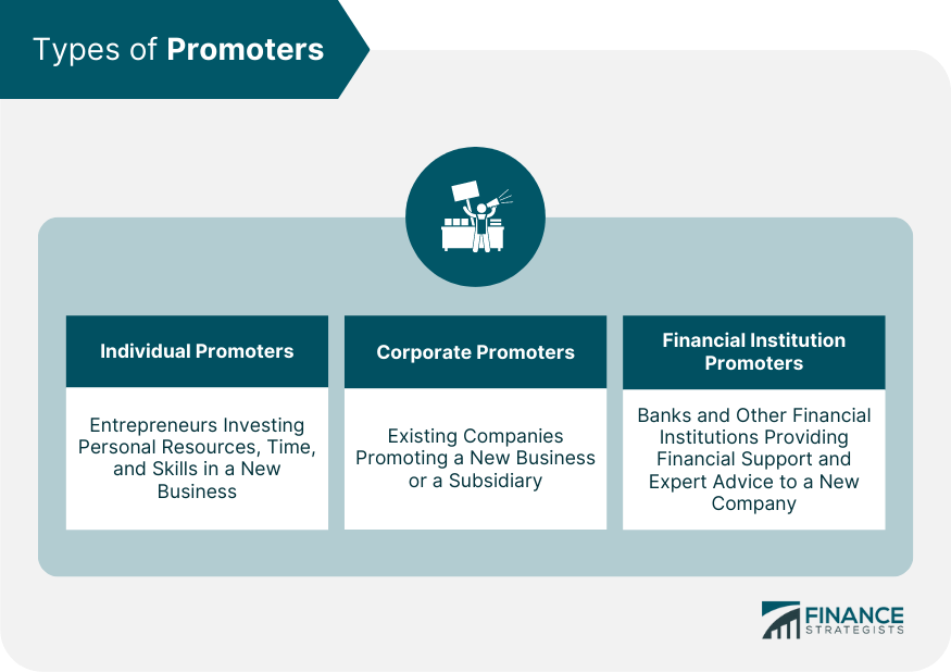 Types of Promoters