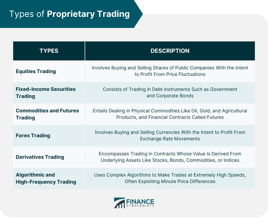 Types of Proprietary Trading