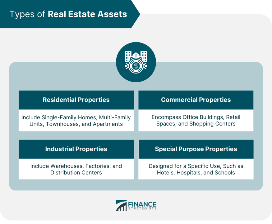 Types of Real Estate Assets