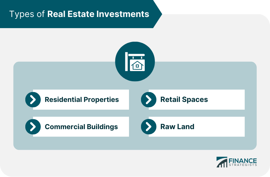 Types of Real Estate Investments