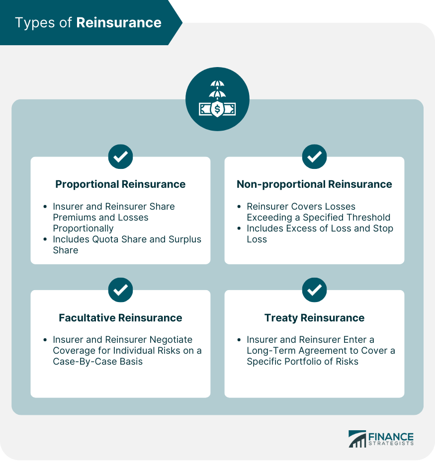 Types of Reinsurance
