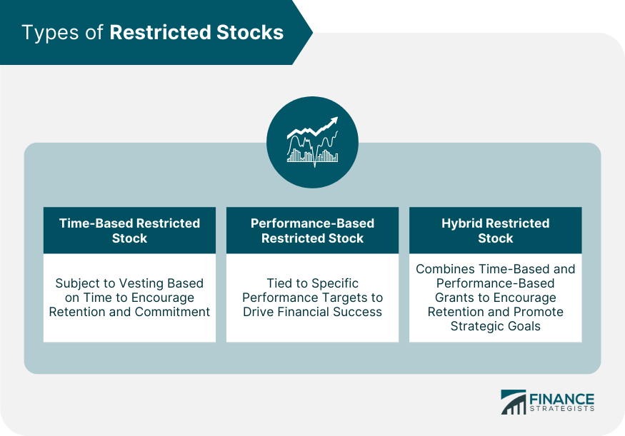 Types of Restricted Stocks