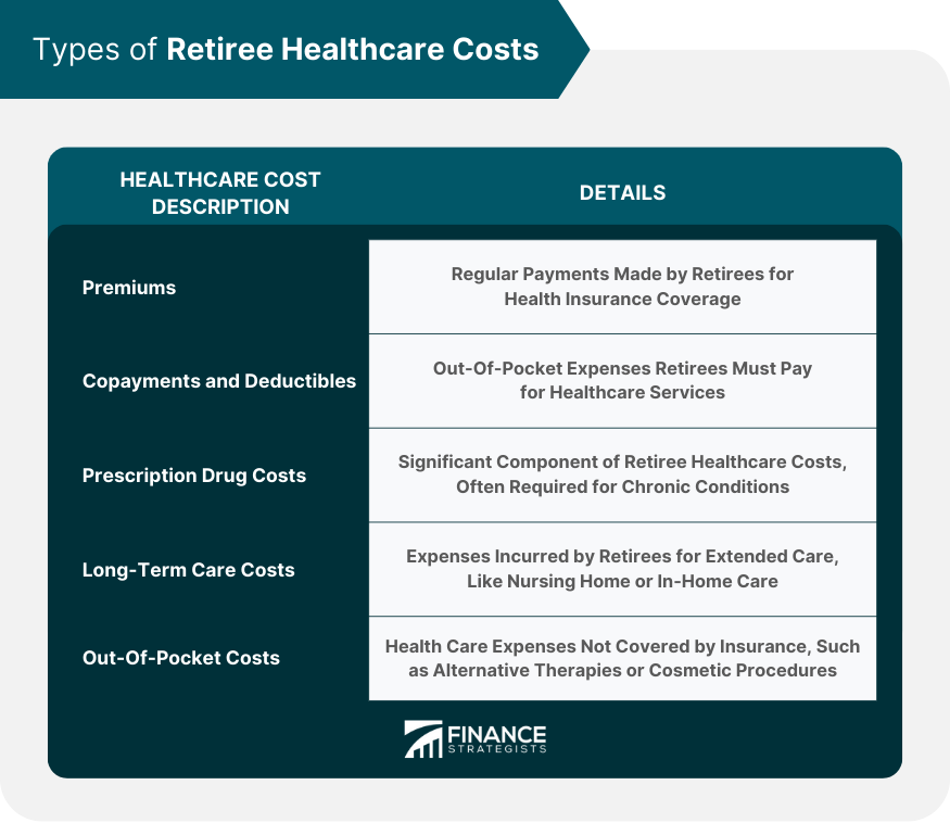 Types-of-Retiree-Healthcare-Costs