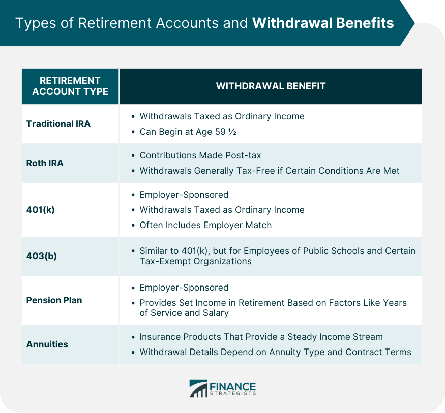 Types of Retirement Accounts and Withdrawal Benefits