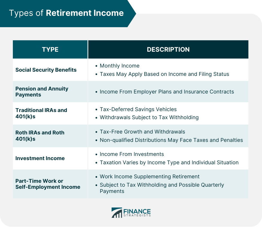 Types of Retirement Income