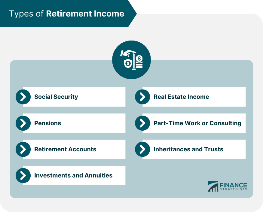 Types of Retirement Income
