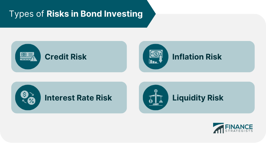 Types of Risks in Bond Investing