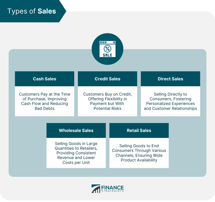 Types of Sales