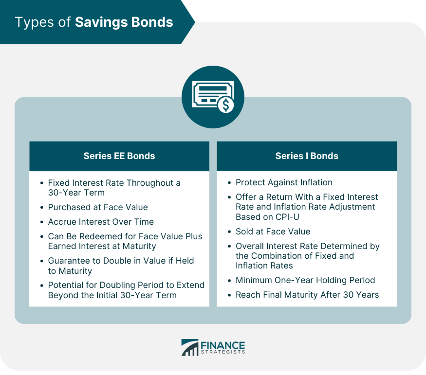 Types of Savings Bonds