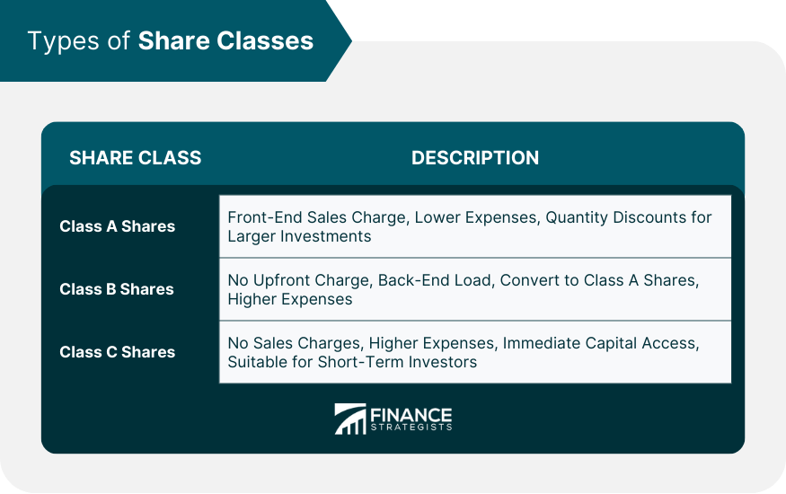 Types of Share Classes