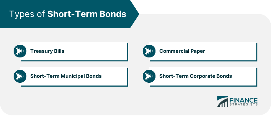 Types of Short-Term Bonds