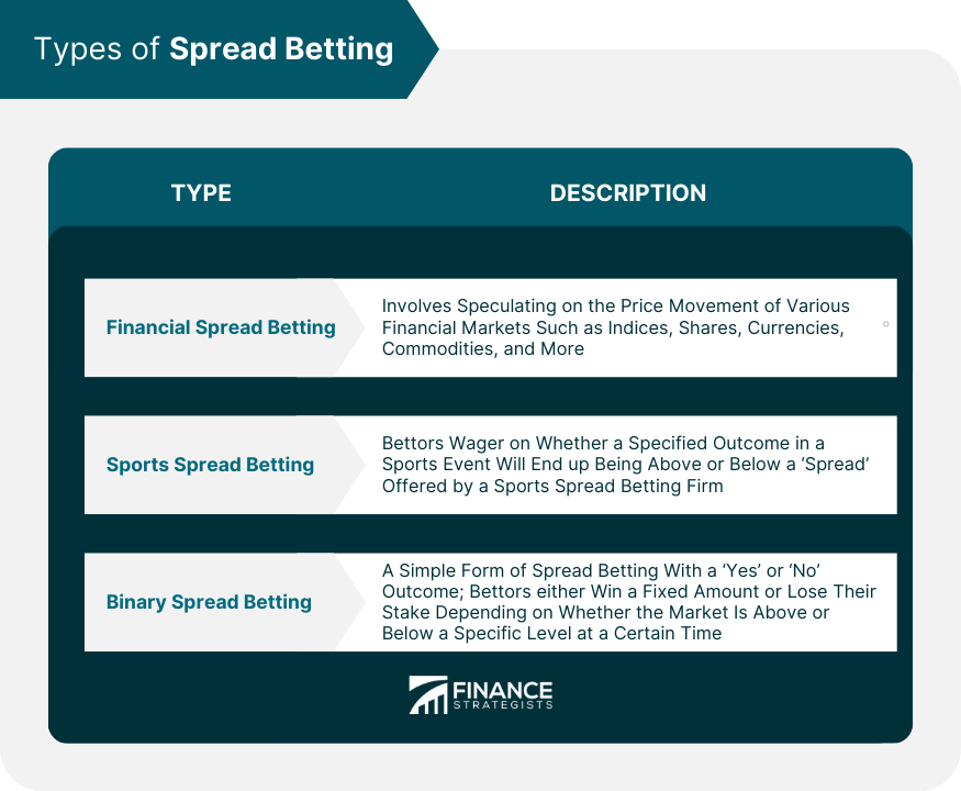 Types of Spread Betting