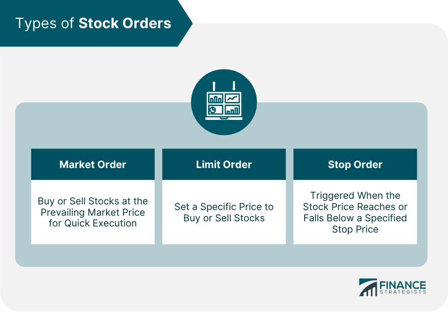 Types of Stock Orders