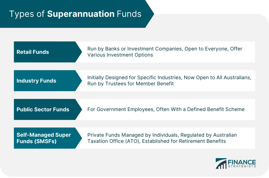 Types of Superannuation Funds
