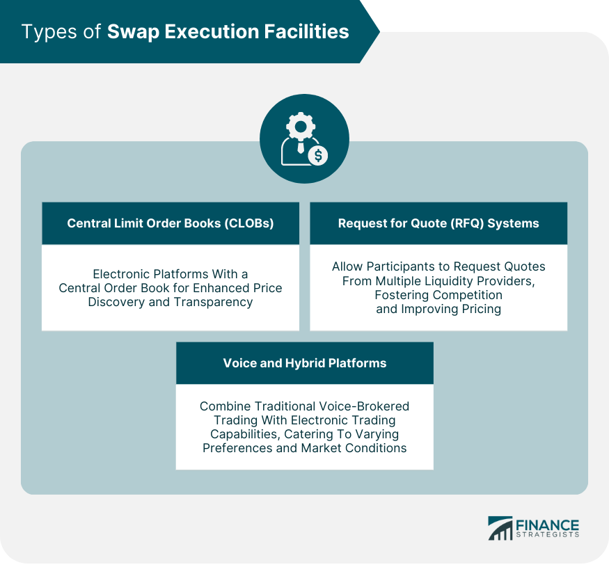 Types-of-Swap-Execution-Facilities