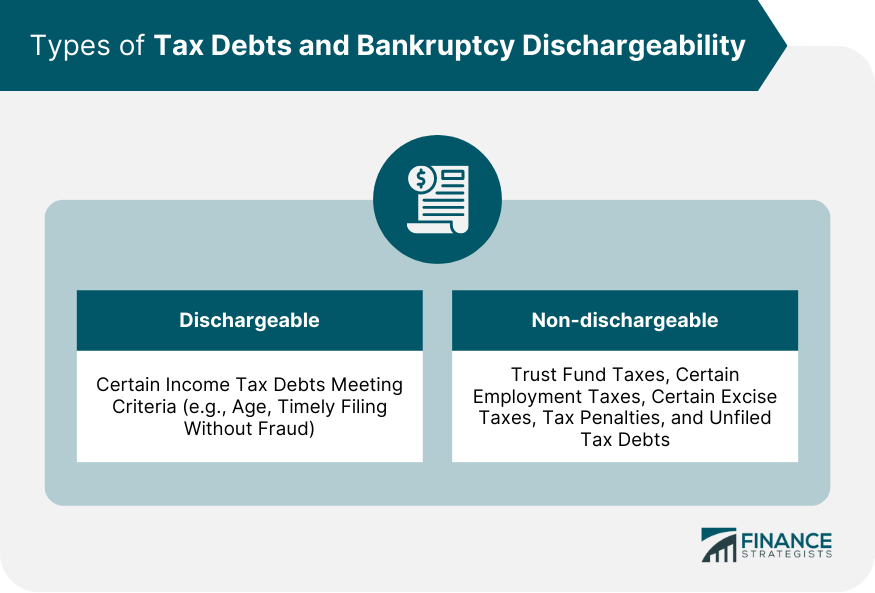 Types of Tax Debts and Bankruptcy Dischargeability