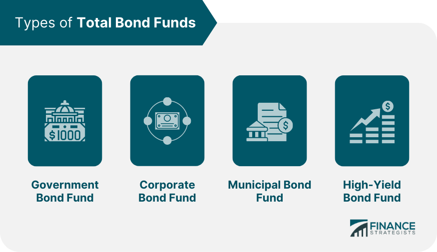 Types of Total Bond Funds