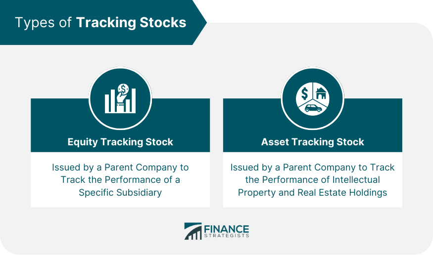 Types of Tracking Stocks