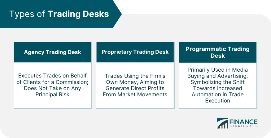 Types of Trading Desks