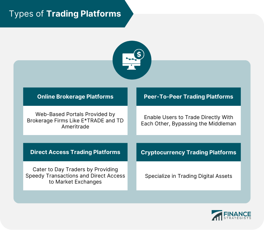 Types of Trading Platforms