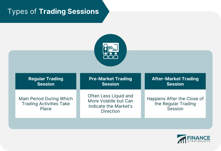 Types of Trading Sessions