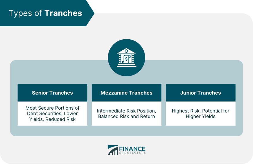 Types of Tranches