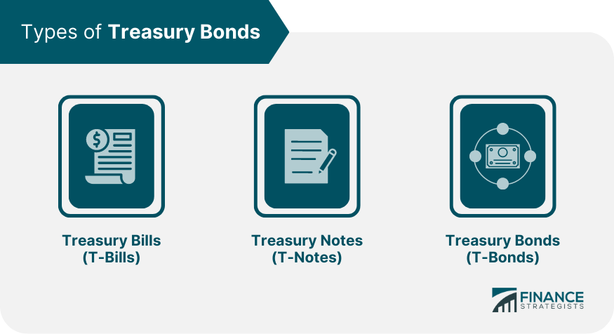 Types of Treasury Bonds