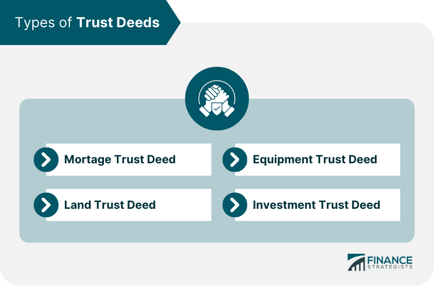 Types of Trust Deeds