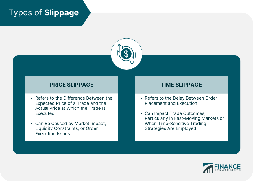Types of Slippage