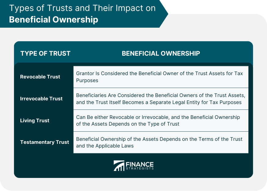 Types of Trusts and Their Impact on Beneficial Ownership