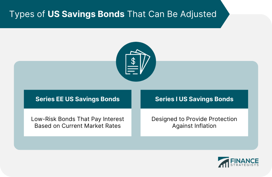 Types of US Savings Bonds That Can Be Adjusted