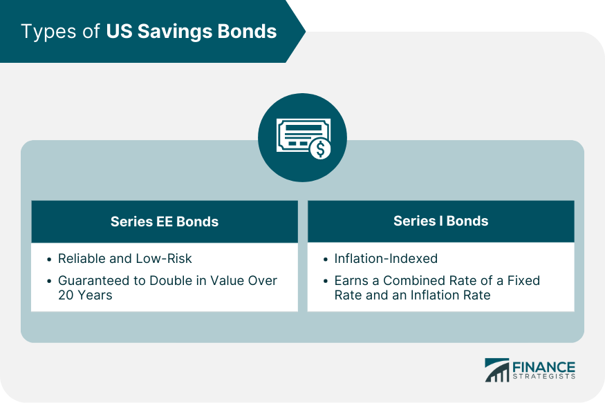 Types of US Savings Bonds