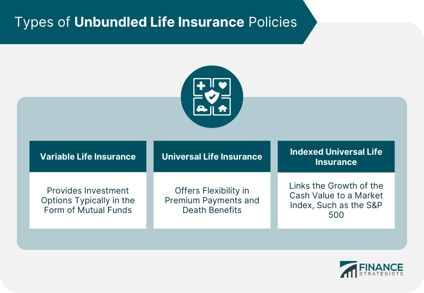 Types of Unbundled Life Insurance Policies