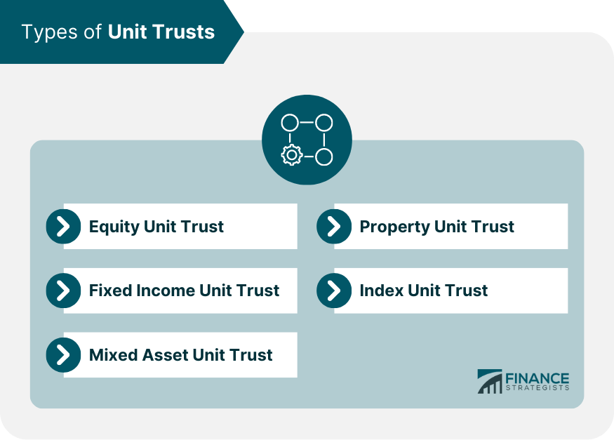 Types of Unit Trusts