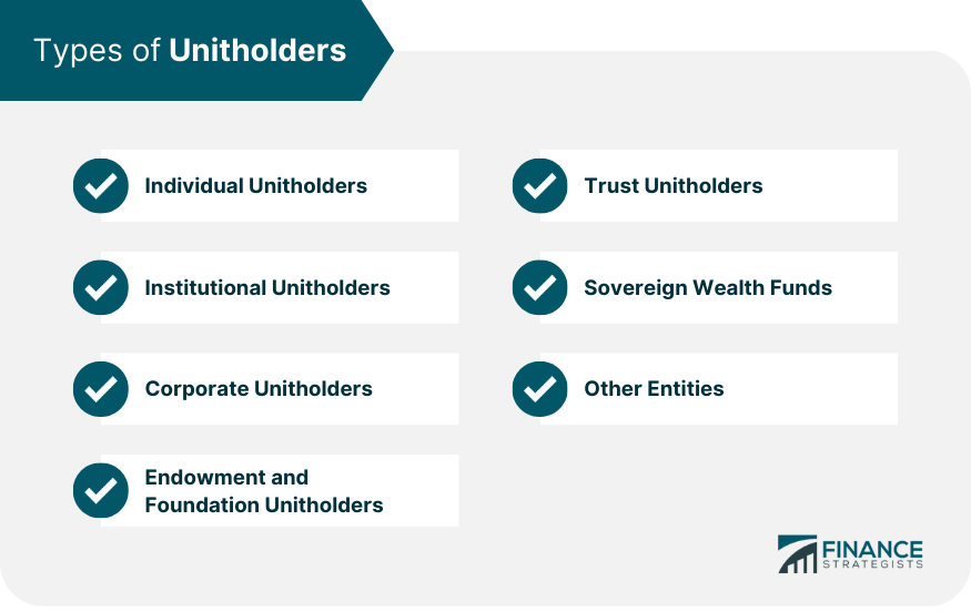 Types of Unitholders