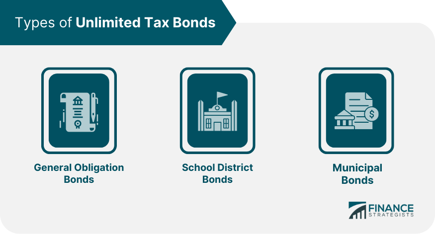 Types of Unlimited Tax Bonds