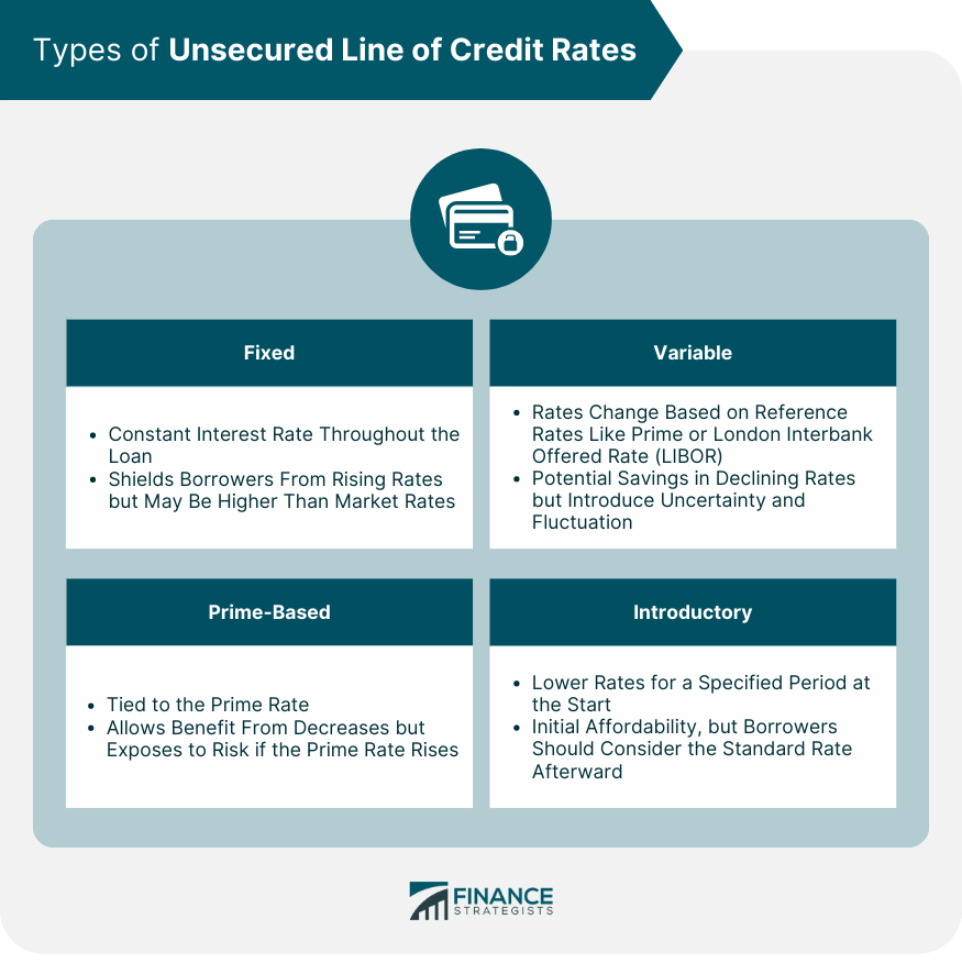 Types of Unsecured Line of Credit Rates