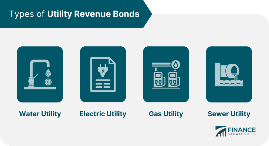 Types of Utility Revenue Bonds