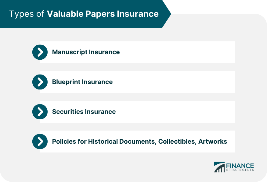 Types of Valuable Papers Insurance