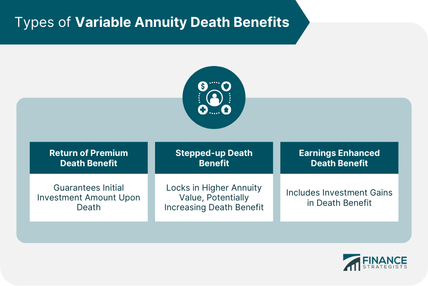 Types of Variable Annuity Death Benefits